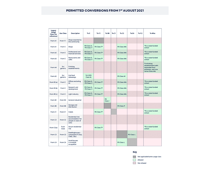 the-guide-to-permitted-development-rights-landtech